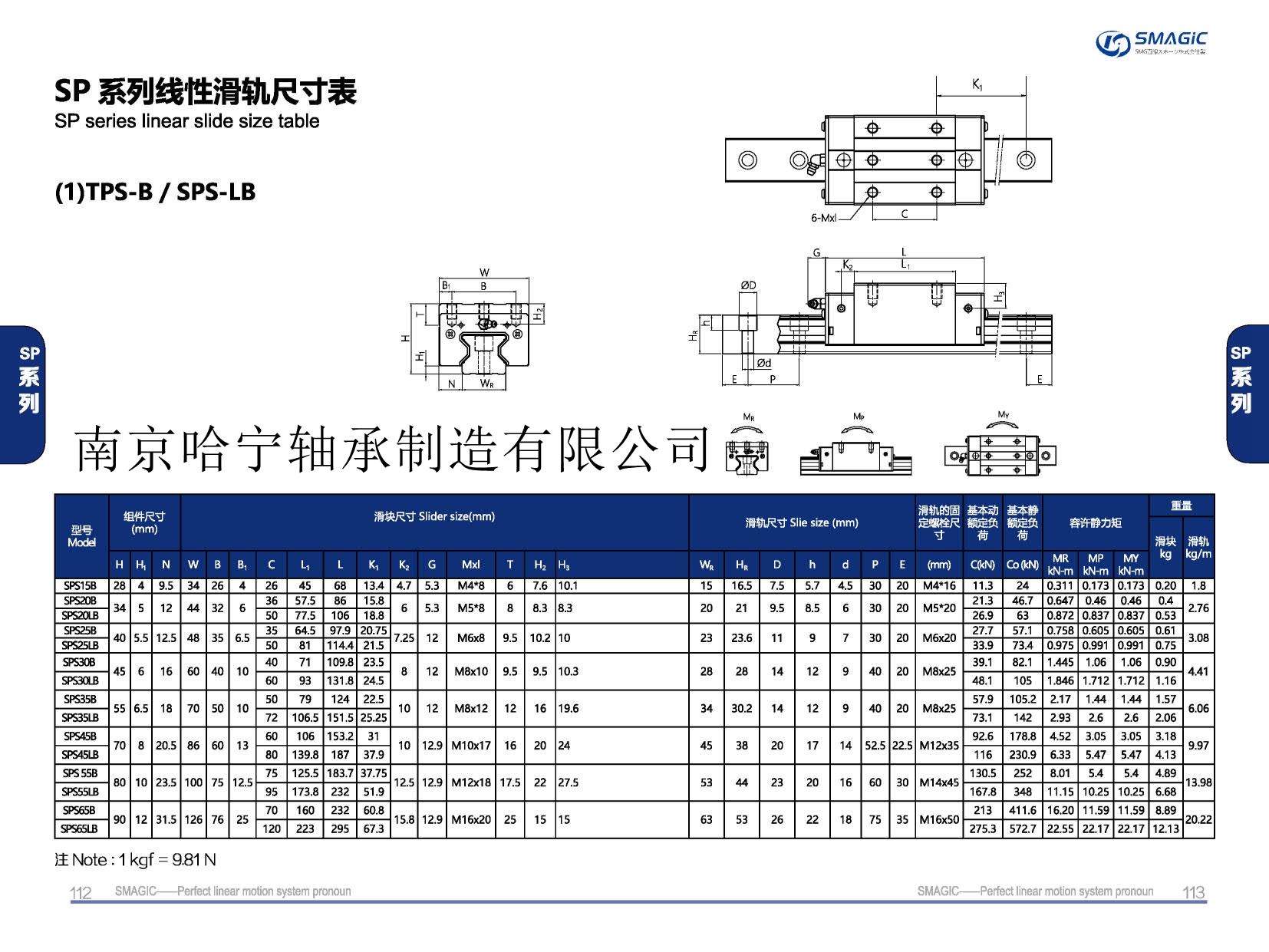 TPS65LB滑塊導軌,滑軌,直線導軌,直線滑塊,導軌滑塊