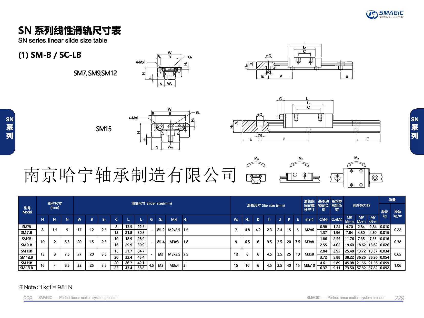 SM12LB滑塊導軌,滑軌,直線導軌,直線滑塊,導軌滑塊