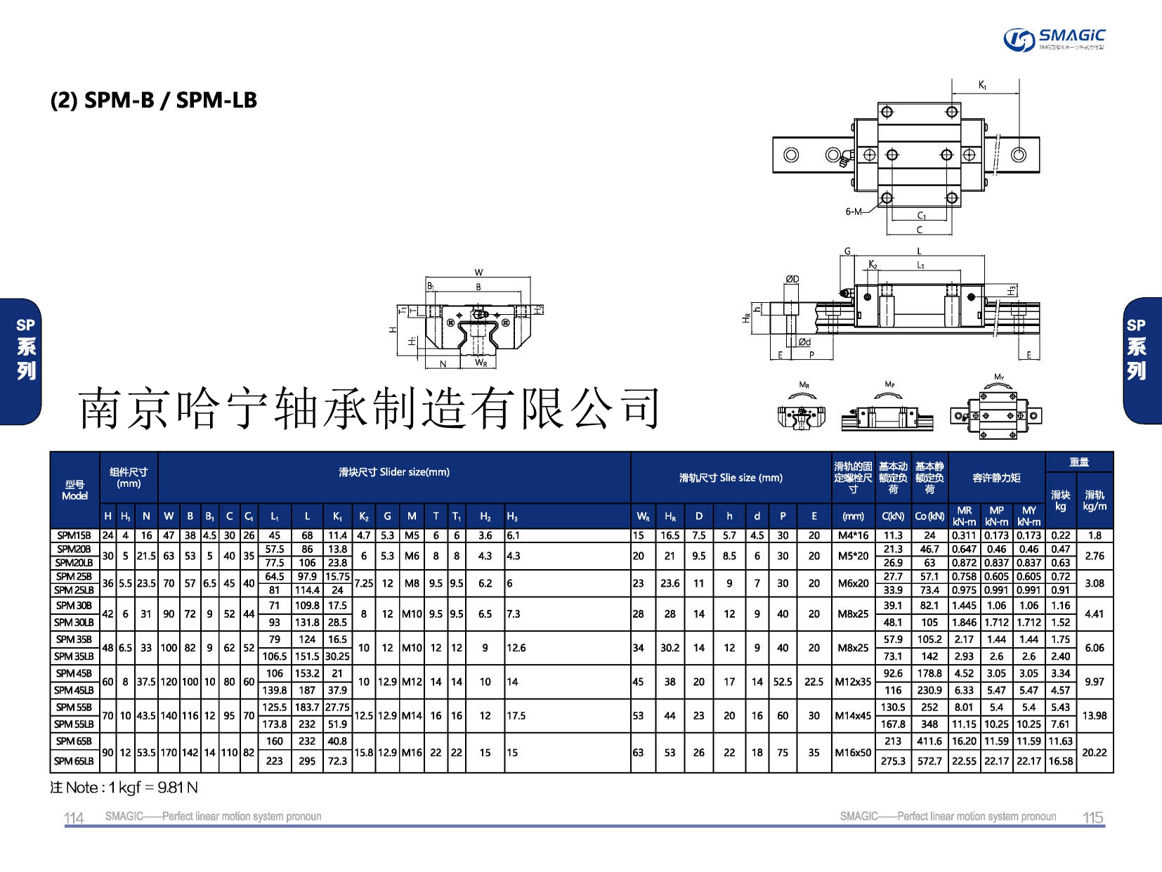 SPM45LB滑塊導軌,滑軌,直線導軌,直線滑塊,導軌滑塊