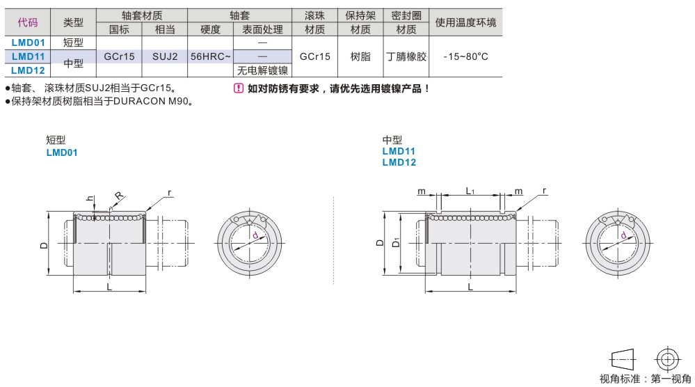 LMD01-d25短型直線軸承