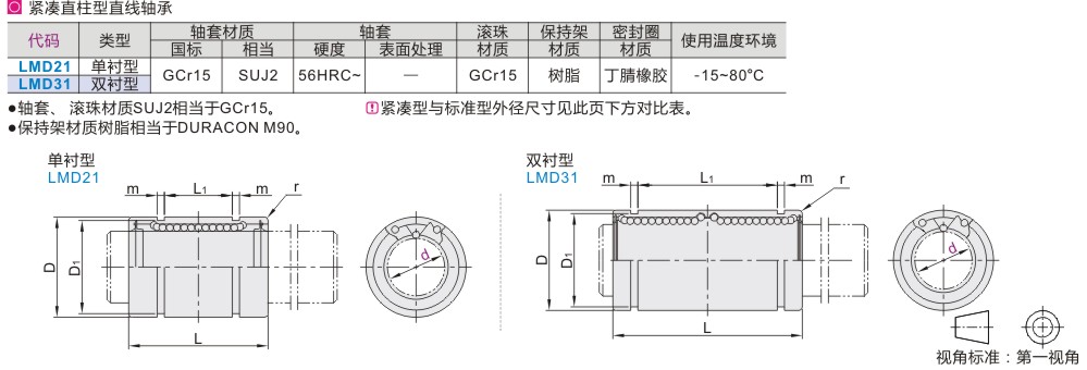 LMD21-d10緊湊標準型直線軸承